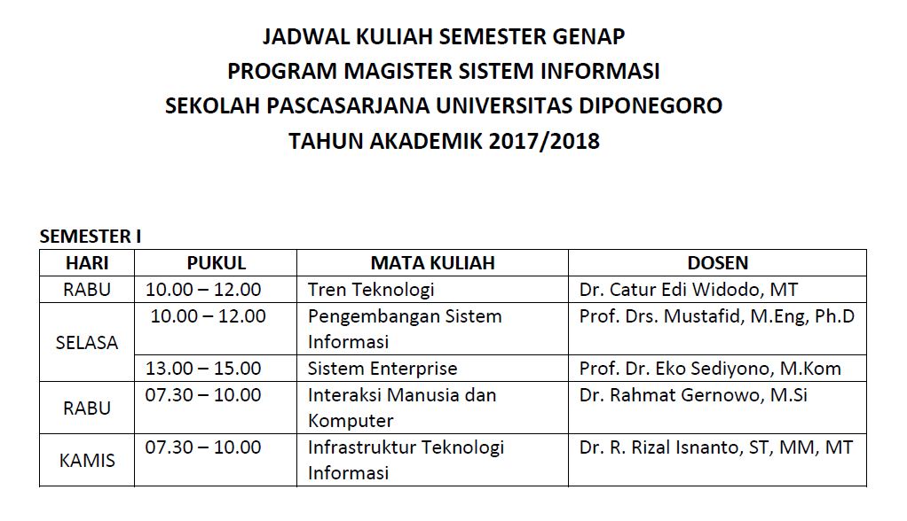 Bastaman OD, Pengarang Di Magister Sistem Informasi Undip